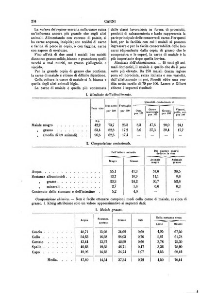 Supplemento annuale alla Enciclopedia di chimica scientifica e industriale colle applicazioni all'agricoltura ed industrie agronomiche ...