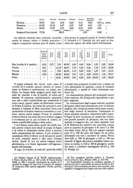 Supplemento annuale alla Enciclopedia di chimica scientifica e industriale colle applicazioni all'agricoltura ed industrie agronomiche ...