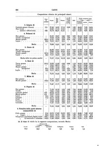 Supplemento annuale alla Enciclopedia di chimica scientifica e industriale colle applicazioni all'agricoltura ed industrie agronomiche ...