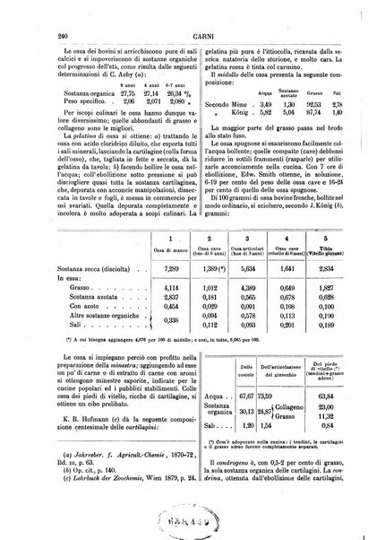 Supplemento annuale alla Enciclopedia di chimica scientifica e industriale colle applicazioni all'agricoltura ed industrie agronomiche ...