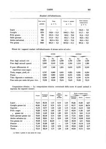 Supplemento annuale alla Enciclopedia di chimica scientifica e industriale colle applicazioni all'agricoltura ed industrie agronomiche ...