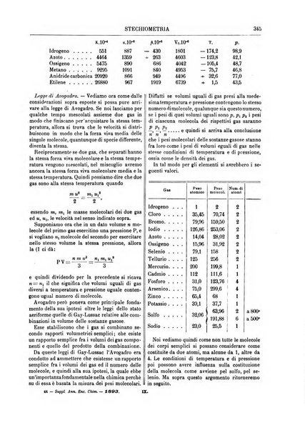 Supplemento annuale alla Enciclopedia di chimica scientifica e industriale colle applicazioni all'agricoltura ed industrie agronomiche ...