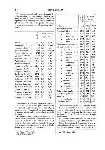 Supplemento annuale alla Enciclopedia di chimica scientifica e industriale colle applicazioni all'agricoltura ed industrie agronomiche ...