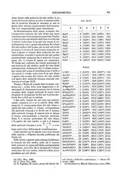 Supplemento annuale alla Enciclopedia di chimica scientifica e industriale colle applicazioni all'agricoltura ed industrie agronomiche ...