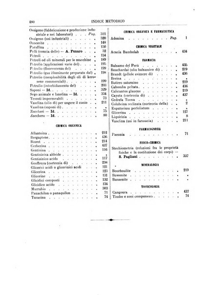 Supplemento annuale alla Enciclopedia di chimica scientifica e industriale colle applicazioni all'agricoltura ed industrie agronomiche ...