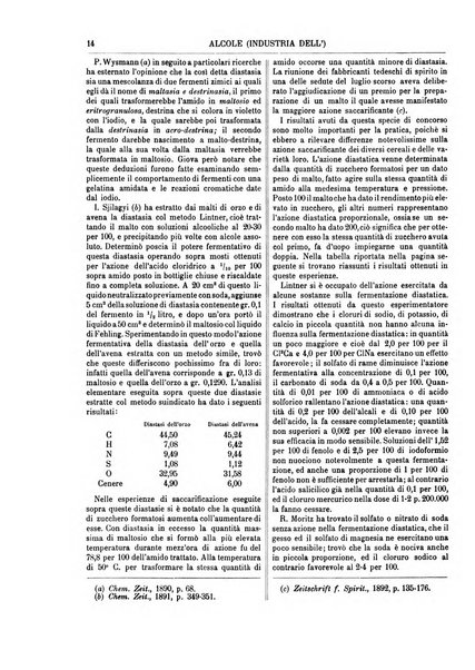 Supplemento annuale alla Enciclopedia di chimica scientifica e industriale colle applicazioni all'agricoltura ed industrie agronomiche ...