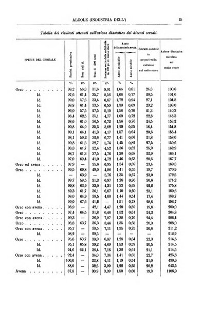 Supplemento annuale alla Enciclopedia di chimica scientifica e industriale colle applicazioni all'agricoltura ed industrie agronomiche ...