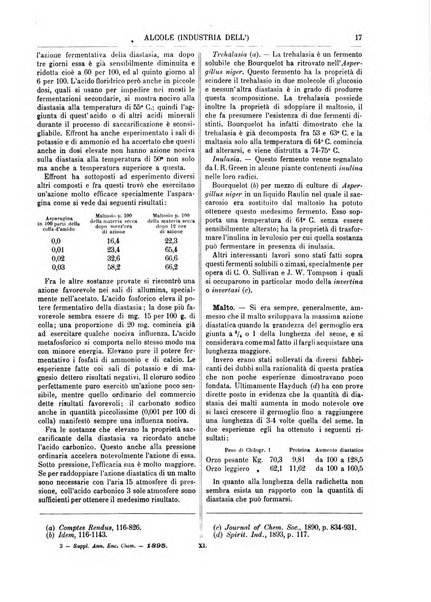 Supplemento annuale alla Enciclopedia di chimica scientifica e industriale colle applicazioni all'agricoltura ed industrie agronomiche ...