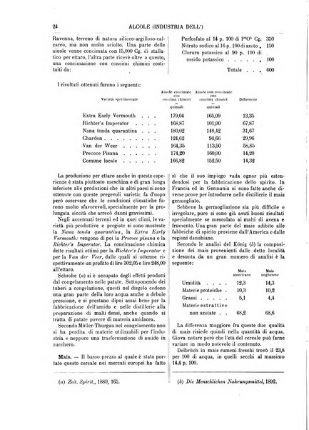 Supplemento annuale alla Enciclopedia di chimica scientifica e industriale colle applicazioni all'agricoltura ed industrie agronomiche ...