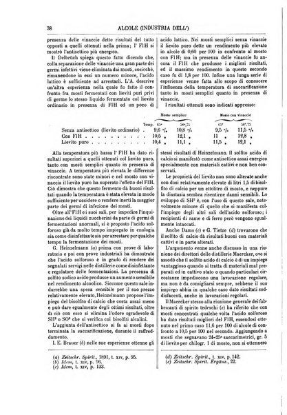 Supplemento annuale alla Enciclopedia di chimica scientifica e industriale colle applicazioni all'agricoltura ed industrie agronomiche ...