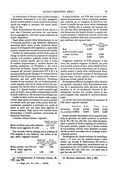 Supplemento annuale alla Enciclopedia di chimica scientifica e industriale colle applicazioni all'agricoltura ed industrie agronomiche ...