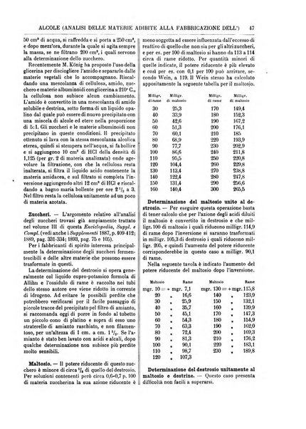 Supplemento annuale alla Enciclopedia di chimica scientifica e industriale colle applicazioni all'agricoltura ed industrie agronomiche ...