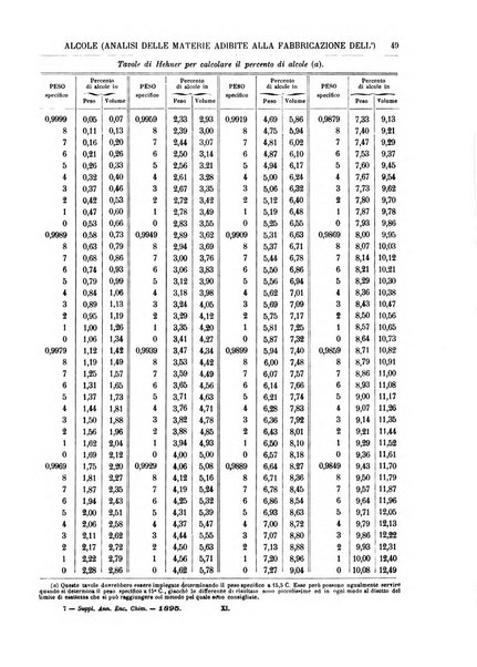 Supplemento annuale alla Enciclopedia di chimica scientifica e industriale colle applicazioni all'agricoltura ed industrie agronomiche ...