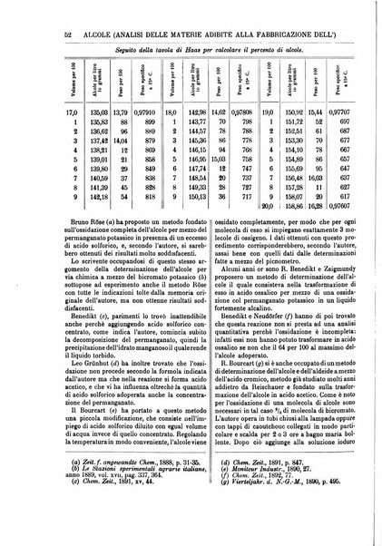 Supplemento annuale alla Enciclopedia di chimica scientifica e industriale colle applicazioni all'agricoltura ed industrie agronomiche ...