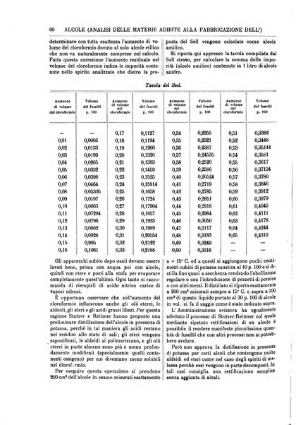 Supplemento annuale alla Enciclopedia di chimica scientifica e industriale colle applicazioni all'agricoltura ed industrie agronomiche ...