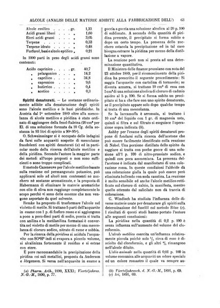 Supplemento annuale alla Enciclopedia di chimica scientifica e industriale colle applicazioni all'agricoltura ed industrie agronomiche ...