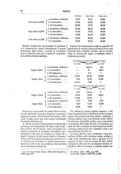 Supplemento annuale alla Enciclopedia di chimica scientifica e industriale colle applicazioni all'agricoltura ed industrie agronomiche ...