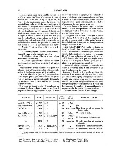 Supplemento annuale alla Enciclopedia di chimica scientifica e industriale colle applicazioni all'agricoltura ed industrie agronomiche ...