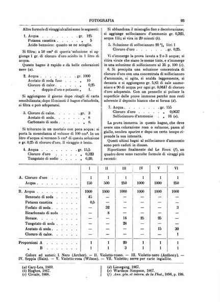 Supplemento annuale alla Enciclopedia di chimica scientifica e industriale colle applicazioni all'agricoltura ed industrie agronomiche ...