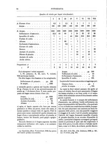 Supplemento annuale alla Enciclopedia di chimica scientifica e industriale colle applicazioni all'agricoltura ed industrie agronomiche ...