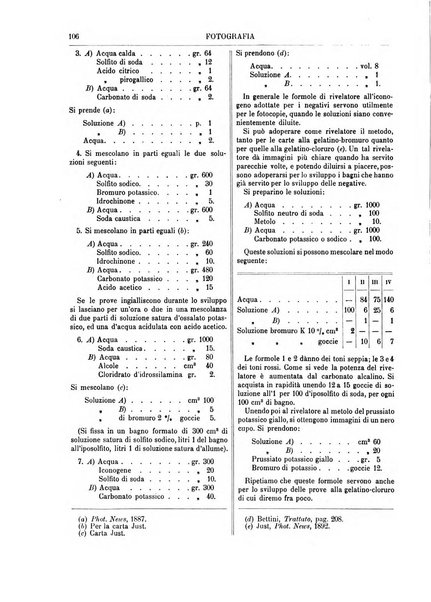 Supplemento annuale alla Enciclopedia di chimica scientifica e industriale colle applicazioni all'agricoltura ed industrie agronomiche ...