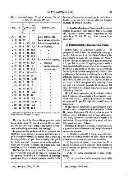 Supplemento annuale alla Enciclopedia di chimica scientifica e industriale colle applicazioni all'agricoltura ed industrie agronomiche ...