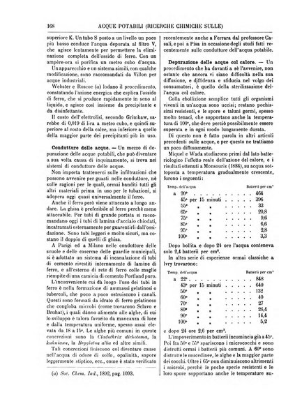 Supplemento annuale alla Enciclopedia di chimica scientifica e industriale colle applicazioni all'agricoltura ed industrie agronomiche ...