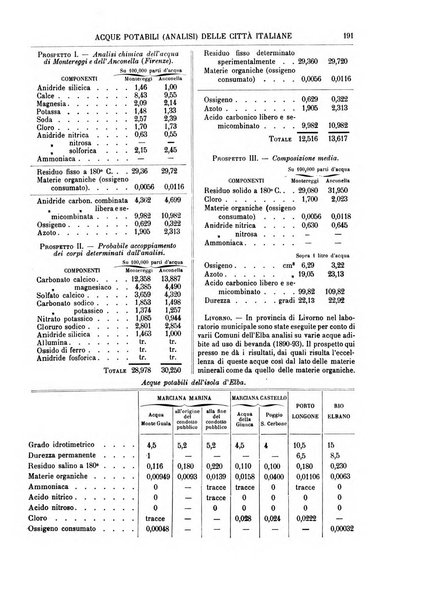 Supplemento annuale alla Enciclopedia di chimica scientifica e industriale colle applicazioni all'agricoltura ed industrie agronomiche ...