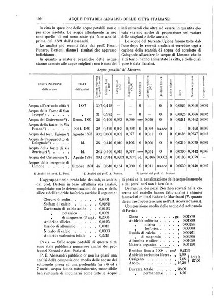 Supplemento annuale alla Enciclopedia di chimica scientifica e industriale colle applicazioni all'agricoltura ed industrie agronomiche ...