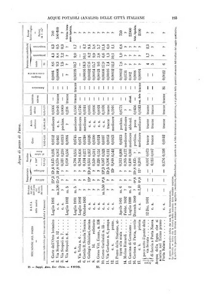 Supplemento annuale alla Enciclopedia di chimica scientifica e industriale colle applicazioni all'agricoltura ed industrie agronomiche ...