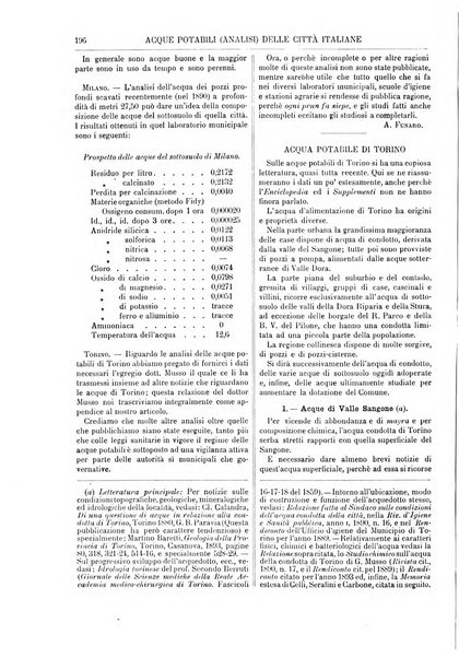 Supplemento annuale alla Enciclopedia di chimica scientifica e industriale colle applicazioni all'agricoltura ed industrie agronomiche ...