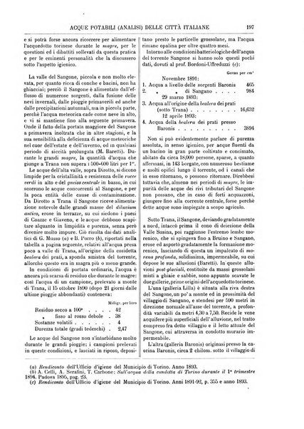 Supplemento annuale alla Enciclopedia di chimica scientifica e industriale colle applicazioni all'agricoltura ed industrie agronomiche ...