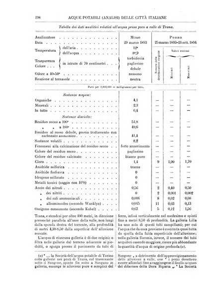 Supplemento annuale alla Enciclopedia di chimica scientifica e industriale colle applicazioni all'agricoltura ed industrie agronomiche ...