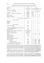 giornale/TO00196196/1894-1895/unico/00000206