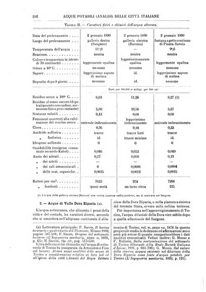 Supplemento annuale alla Enciclopedia di chimica scientifica e industriale colle applicazioni all'agricoltura ed industrie agronomiche ...