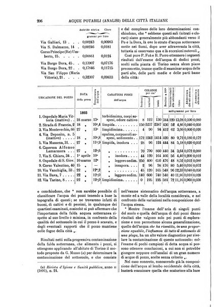 Supplemento annuale alla Enciclopedia di chimica scientifica e industriale colle applicazioni all'agricoltura ed industrie agronomiche ...