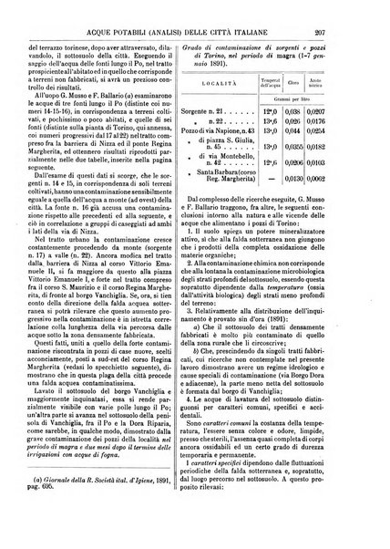 Supplemento annuale alla Enciclopedia di chimica scientifica e industriale colle applicazioni all'agricoltura ed industrie agronomiche ...