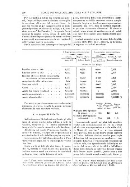 Supplemento annuale alla Enciclopedia di chimica scientifica e industriale colle applicazioni all'agricoltura ed industrie agronomiche ...