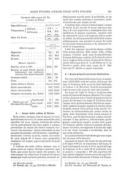 Supplemento annuale alla Enciclopedia di chimica scientifica e industriale colle applicazioni all'agricoltura ed industrie agronomiche ...