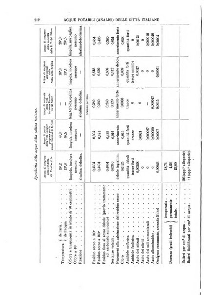 Supplemento annuale alla Enciclopedia di chimica scientifica e industriale colle applicazioni all'agricoltura ed industrie agronomiche ...