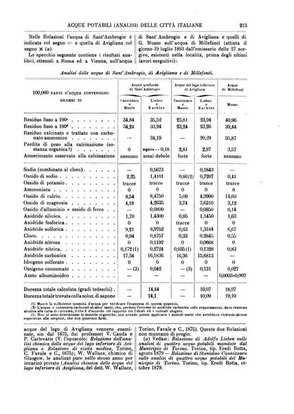 Supplemento annuale alla Enciclopedia di chimica scientifica e industriale colle applicazioni all'agricoltura ed industrie agronomiche ...