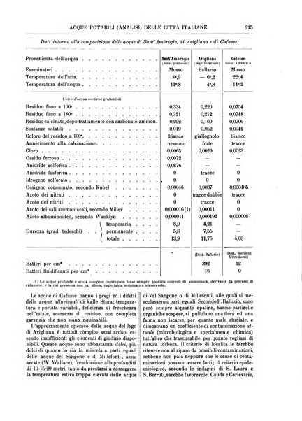 Supplemento annuale alla Enciclopedia di chimica scientifica e industriale colle applicazioni all'agricoltura ed industrie agronomiche ...