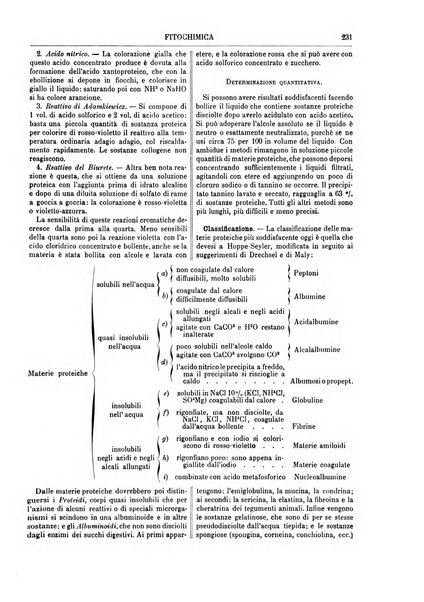 Supplemento annuale alla Enciclopedia di chimica scientifica e industriale colle applicazioni all'agricoltura ed industrie agronomiche ...