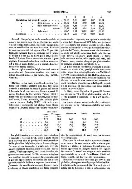 Supplemento annuale alla Enciclopedia di chimica scientifica e industriale colle applicazioni all'agricoltura ed industrie agronomiche ...