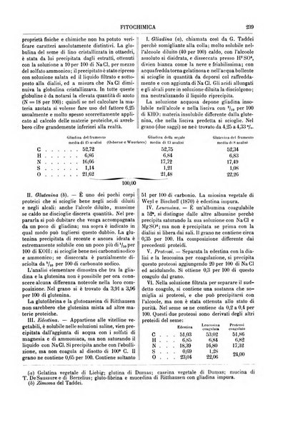 Supplemento annuale alla Enciclopedia di chimica scientifica e industriale colle applicazioni all'agricoltura ed industrie agronomiche ...