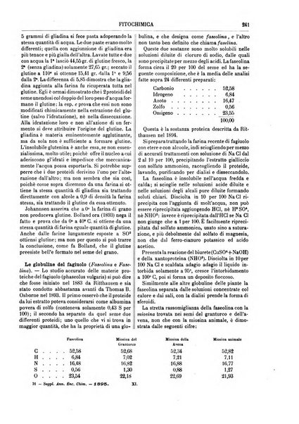 Supplemento annuale alla Enciclopedia di chimica scientifica e industriale colle applicazioni all'agricoltura ed industrie agronomiche ...