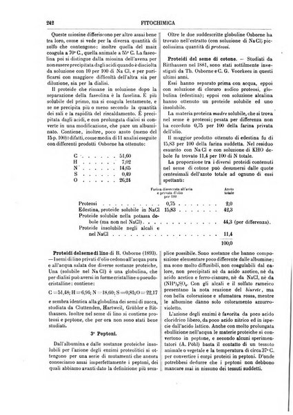 Supplemento annuale alla Enciclopedia di chimica scientifica e industriale colle applicazioni all'agricoltura ed industrie agronomiche ...