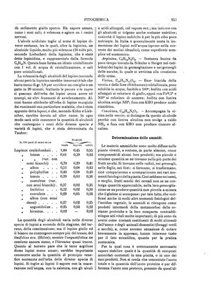 Supplemento annuale alla Enciclopedia di chimica scientifica e industriale colle applicazioni all'agricoltura ed industrie agronomiche ...