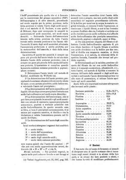 Supplemento annuale alla Enciclopedia di chimica scientifica e industriale colle applicazioni all'agricoltura ed industrie agronomiche ...