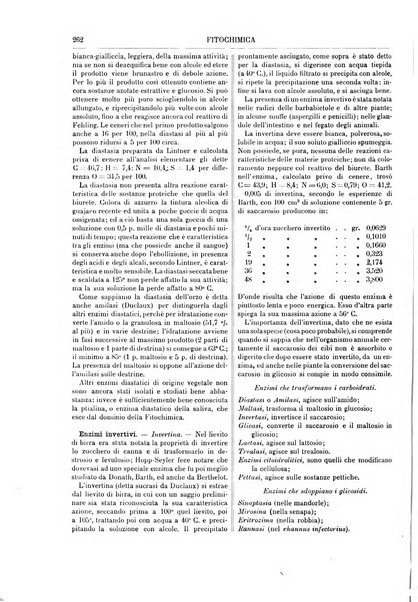 Supplemento annuale alla Enciclopedia di chimica scientifica e industriale colle applicazioni all'agricoltura ed industrie agronomiche ...